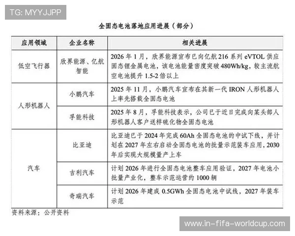 2026年全球固态电池量产进度与技术突破分析及市场前景展望